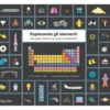 esplorando gli elementi -una guida completa alla tavola periodica